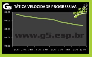 Tática Velocidade Progessiva G5