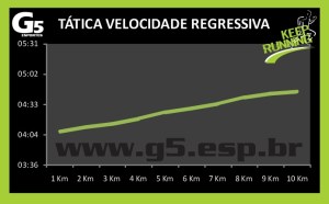 Tática Velocidade Regressiva