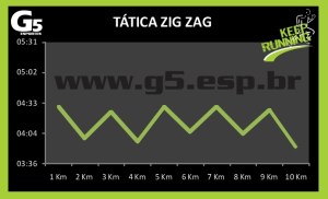Tática Zig Zag G5