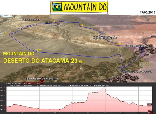 Mar_Mountain Do Percurso