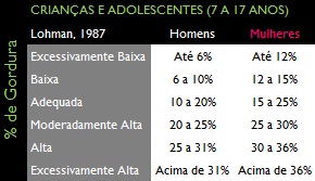 T_%gordura_LOHMAN_87