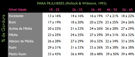 T_%gorduraFEM_P&W_93