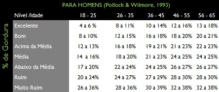 T_%gorduraMAS_P&W_93
