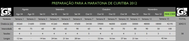 Ciclo.maratona.curitiba2012